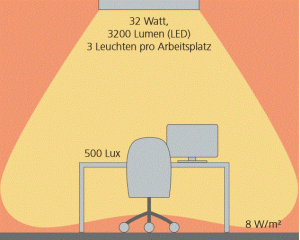 Arbeitsplatz-Beleuchtung_Deckenleuchte