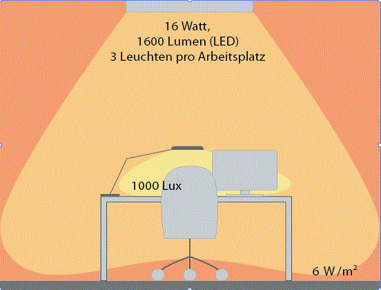 Arbeitsplatz-Beleuchtung_Tisch-Deckenleuchte