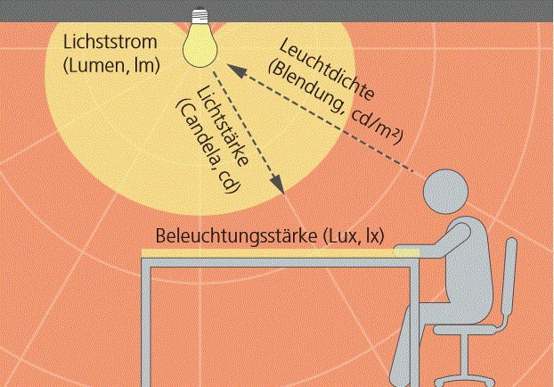 Beurteilung Raumbeleuchtung_1