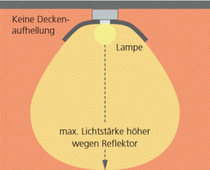 Deckenleuchte_Reflektor_1