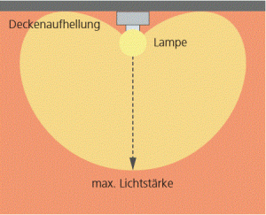 Deckenleuchte_freistehend_1