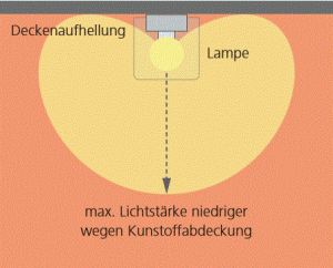 Deckenleuchte_geschlossen_1