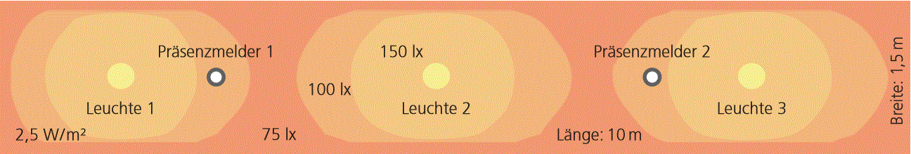 Korridor_Leuchten_Isolux