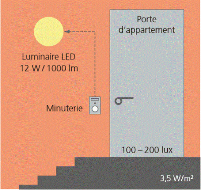 Korridor_Minuterie_f