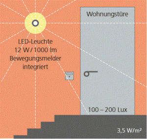 Lichtsteuerung_Bewegungsmelder_Leuchte