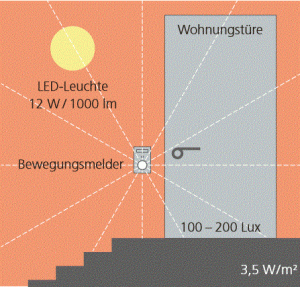 Lichtsteuerung_Bewegungsmelder_Türe