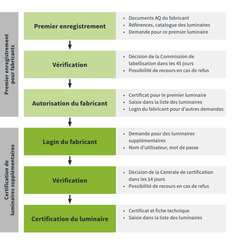 Minergie_Verfahren_fr_800px