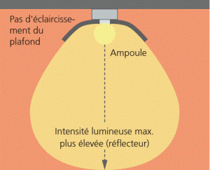 Schreinerei_Deckenleuchte_Reflektor_f