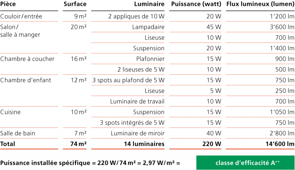 Tabelle Räume