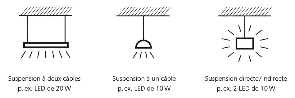 Typologie_Pendelleuchte_f